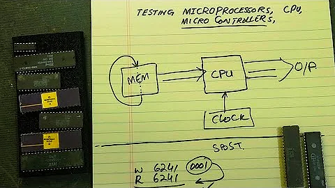 マイクロプロセッサ、マイクロコントローラのテスト方法とは？