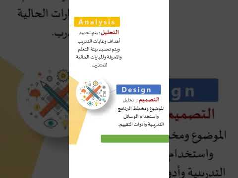 مرحلة تصميم البرامج التدريبية