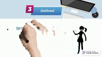 CMM and CMMI Explanation in Animation