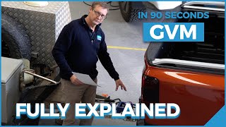 GVM explained in 90 seconds | What is GVM?