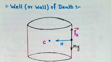 Rotational dynamic well of death class 12 physics Maharashtra board biladesir part 8
