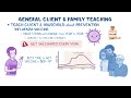 Influenza: Nursing
