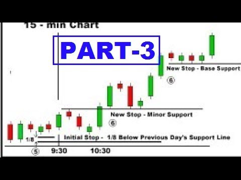 3 Minute Stock Charts