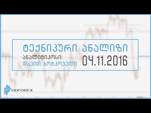 04.11.2016 - ტექნიკური ანალიზი