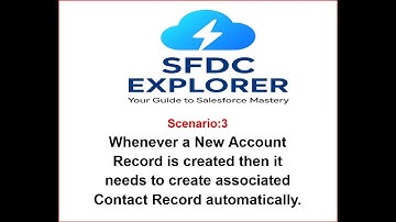 Whenever New Account Record is created then needs to create associated Contact Record automatically.
