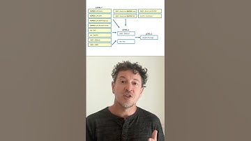 3 Tips on Winning Kaggle Challenge from Grandmaster Chris Deotte