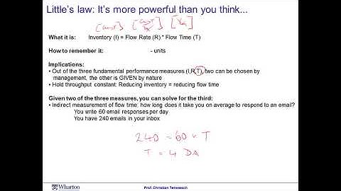 Operations Management Module 2 Session 4  Little’s Law