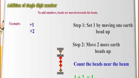 Secrets of Abacus Learning : Online Abacus Training Grade 1 Class 2 - Addition Introduction