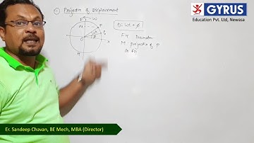 Oscillation/Projection of UCM is SHM