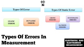 Types Of Errors In Measurement | Basic Concept | Electrical And Electronics Measurement