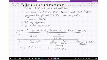 EE 2715 - Second-Order Circuits: Inverse Laplace Transforms