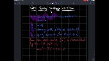 Mass spring systems overview