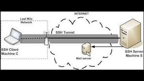 Ethical Hacking | SSH Server | Sync Tech