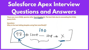Salesforce Developer Interview Questions and Answers | Apex related interview questions