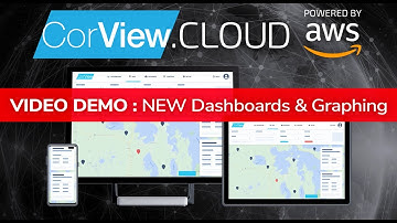 CorView.Cloud Dashboards & Graphing Demonstration 09 2022