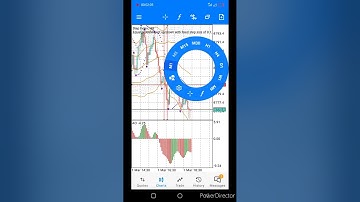 Step Index on Deriv//Growing $75 With My Parabolic Sar..1