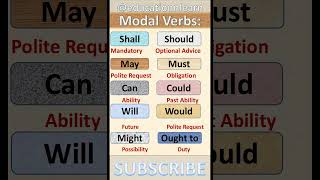 Modal Verbs in English (With Meanings)