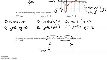 MCR3U 2.3b Investigation Vertical and Horizontal Translations