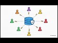 Snowflake #dataengineer #bigdata #moderndatastack
