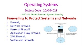 Firewalling to Protect Systems and Networks-Operating Systems-20A05402T-UNIT – 5   System Security
