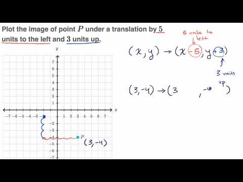 Video: Hvordan oversætter man punkter på en graf?