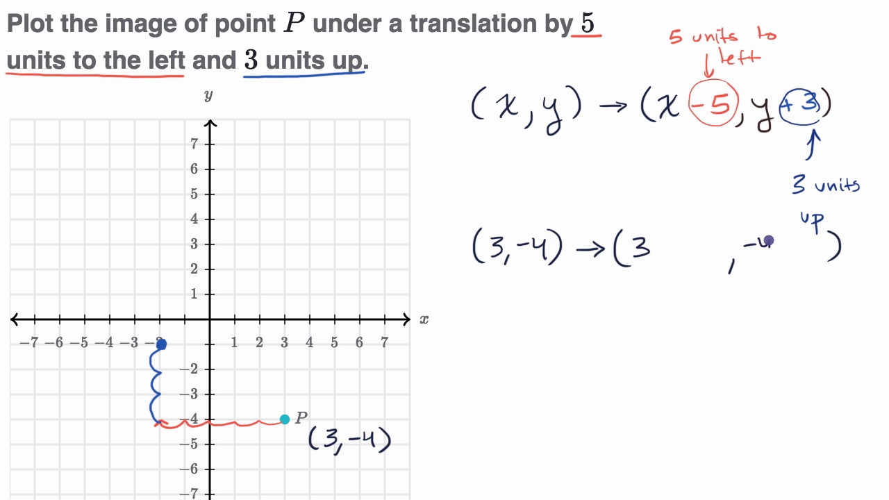 Example translating points