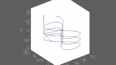 Infinity Frenet frame Matlab.