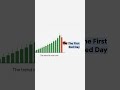 A Quick Look at Steven Dux's Trading Strategies