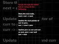 Reverse the Linked List #interview #datastructures