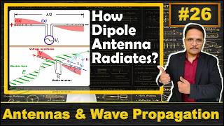 How Dipole Antenna Radiate EM waves in Space? | Antennas and Wave Propagation | Engineering Funda