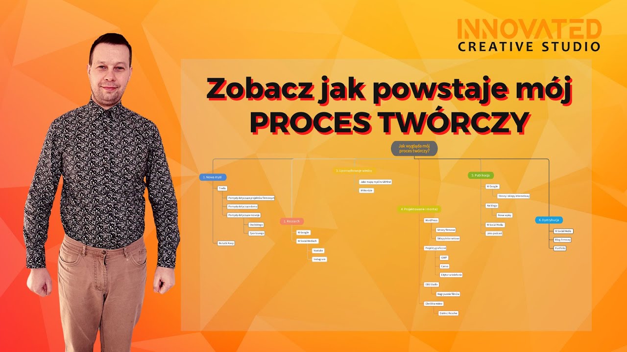 Jak powstaje mój proces twórczy jako twórcy witryn internetowych dla ...