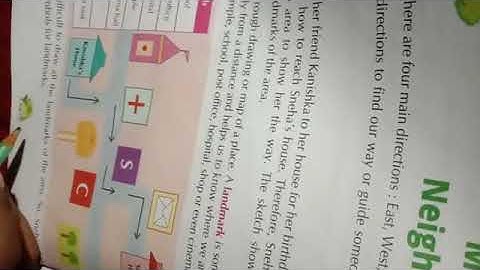 EVS chapter-6(Mapping My Neighbourhood) explain