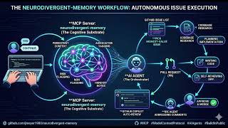 neurodivergent-memory mpc server