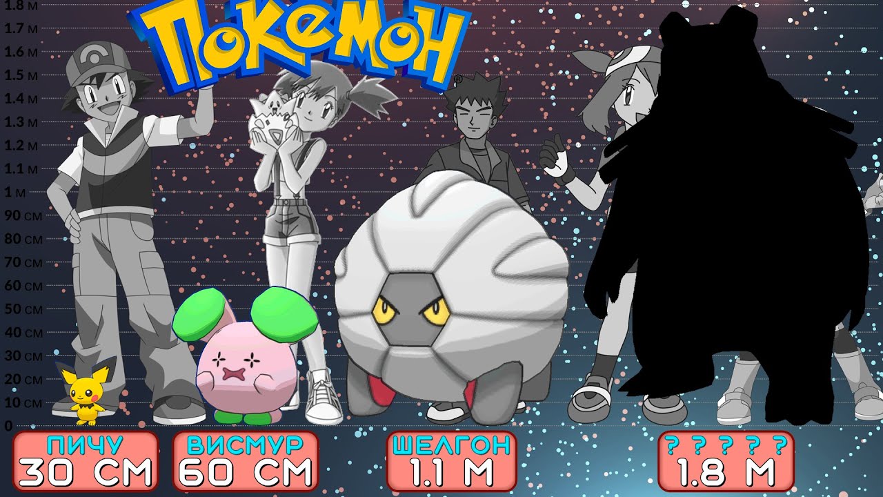 Сравнение: Рост Всех 275 Покемонов из Игры Pokemon Ruby и Sapphire и Emerald