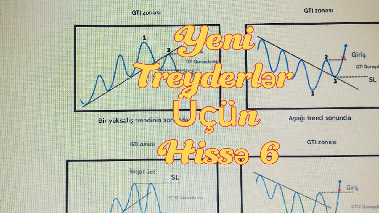Yeni Treyderlər Üçün Hissə 6