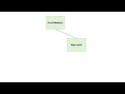 Staff Payroll Example Part 1 - Abstract classes
