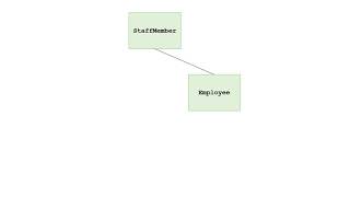 Staff Payroll Example Part 1 - Abstract classes