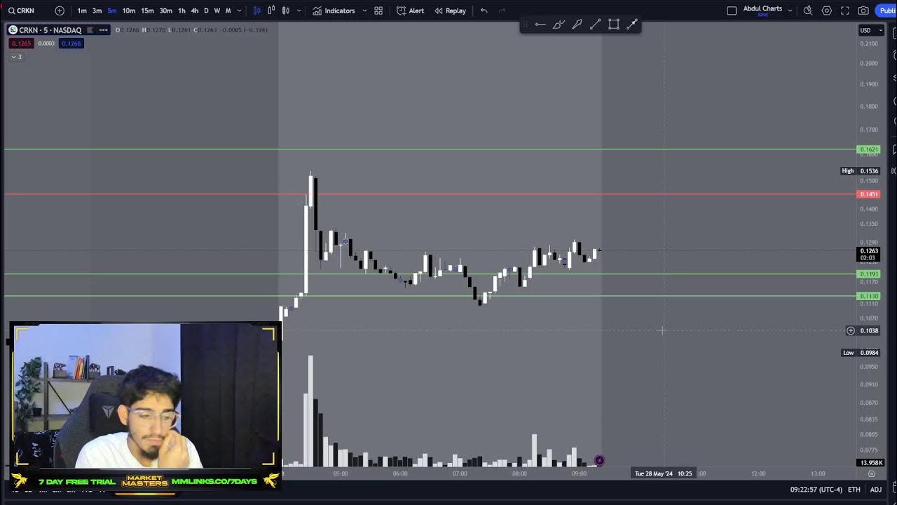 PREMARKET WATCHLIST - YouTube
