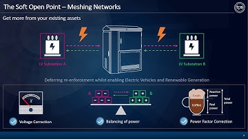 TPS capability and solutions for Smart Grid reinforcement