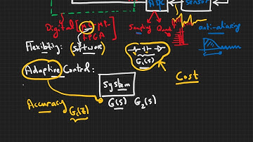 Digital Control Part 2