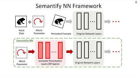 Towards Verifying Robustness of Neural Networks Against A Family of Semantic Perturbations