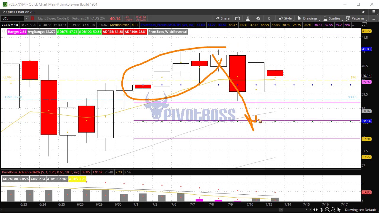 PivotBoss Pre-Market Video [July 13, 2020]: Crude Oil to 43? - YouTube