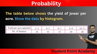 The table below shows the yield of jowar per acre. Show the data by histogram.