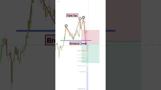 How to use Fibonacci extension ? #crypto #forex #stockmarket #cryptocurrency