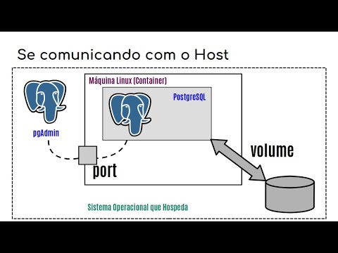 Docker Compose e Exemplo com PostgreSQL - Engenharia e Ciência de Dados ...