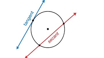 Verschil tussen secans- en raaklijnen