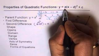 Review Quadratic Functions