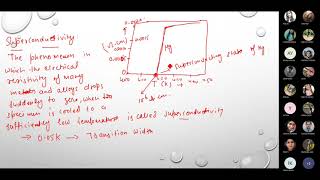 CMP Superconductivity Lecture 1