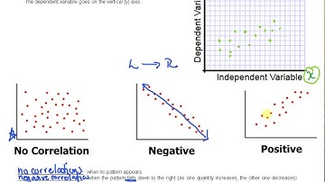 MPM1D 2.3 Scatter Plots Video 5