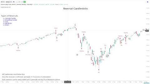 Reversal Candlesticks & How I Trade them